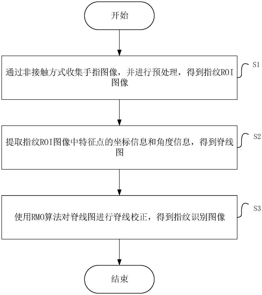 基于脊線修復的非接觸式指紋識別方法