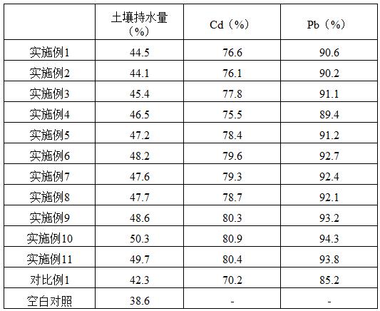 一種改善鹽堿地肥力的土壤調(diào)節(jié)劑的制作方法