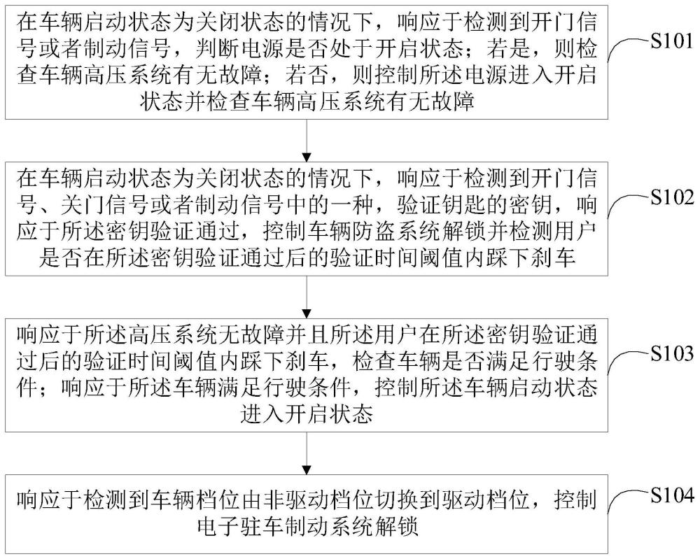 車輛控制方法、裝置、電子設(shè)備和計(jì)算機(jī)可讀介質(zhì)與流程