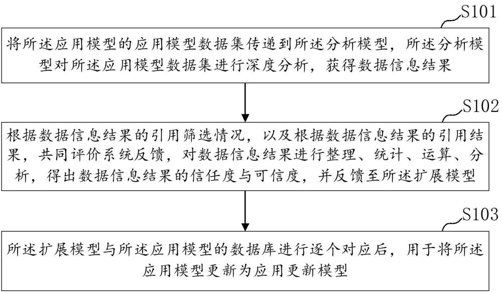 一種臨床護理導(dǎo)管安全管理系統(tǒng)以及知識庫智能更新方法與流程