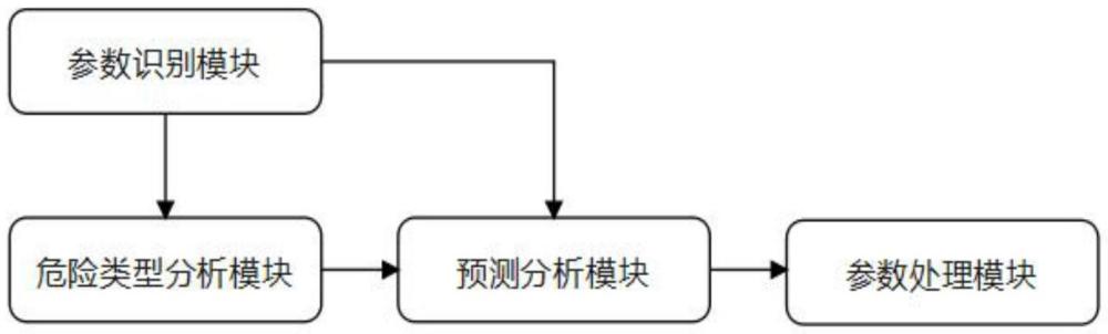 一種智能自適應(yīng)光纖傳感環(huán)境參數(shù)優(yōu)化調(diào)節(jié)系統(tǒng)的制作方法