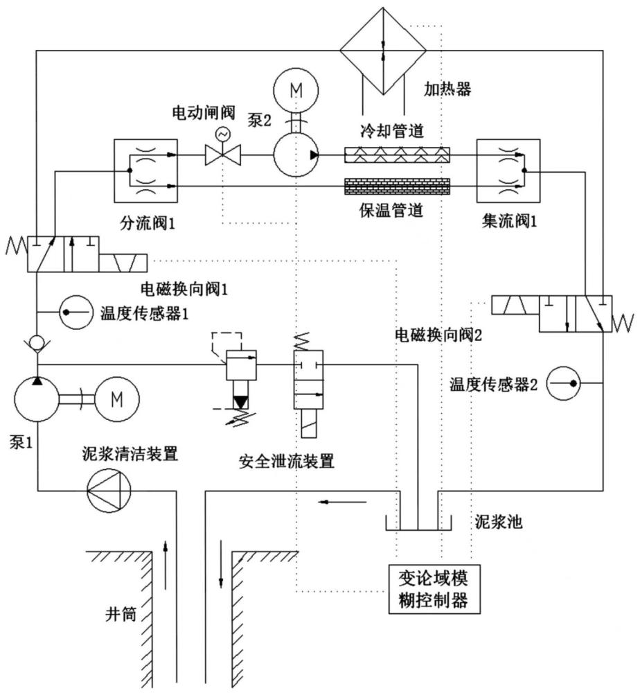 一種極地鉆井泥漿溫控系統(tǒng)、方法及控制器與流程