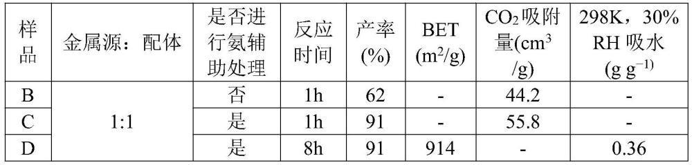 蒸汽輔助連續(xù)化綠色制備MOF的裝置及方法