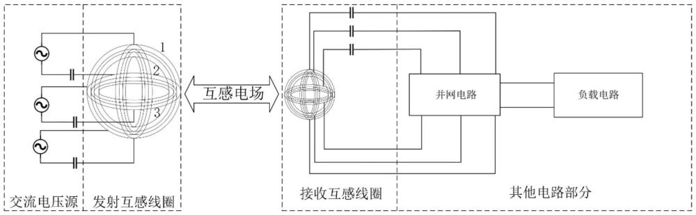 一種全方位全姿態(tài)無線供電系統(tǒng)及其控制方法