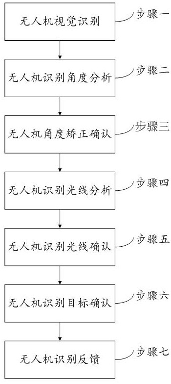 基于深度學習多模態(tài)的無人機視覺識別方法與流程