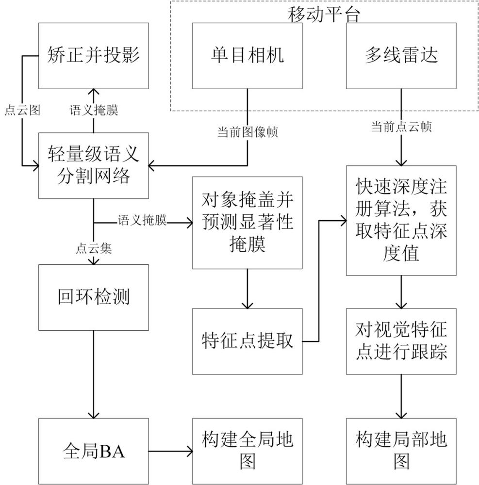 一種多模態(tài)SLAM方法、系統(tǒng)、設(shè)備、介質(zhì)及程序產(chǎn)品