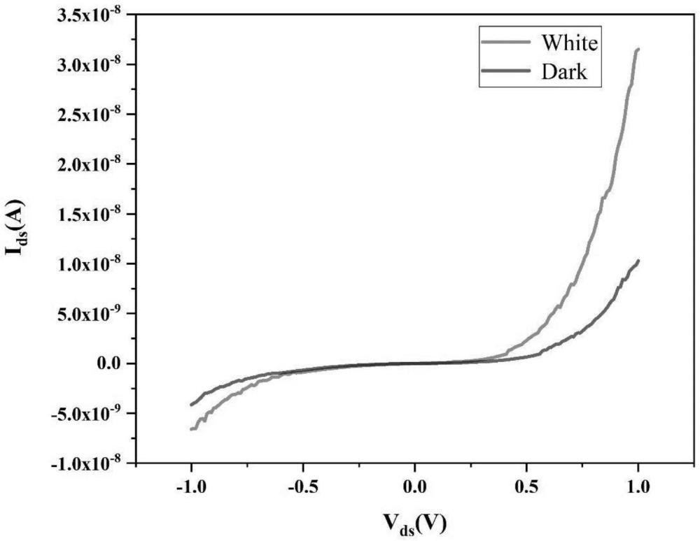 一種制備可調(diào)節(jié)PN型的SiC與石墨烯的異質(zhì)結(jié)器件的方法