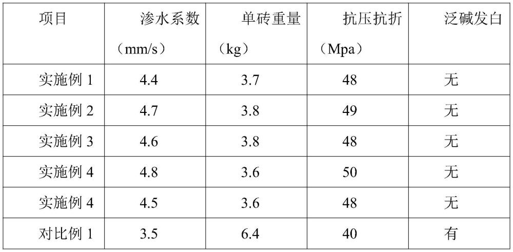 花崗巖高效透水復(fù)合磚及其制備方法與流程