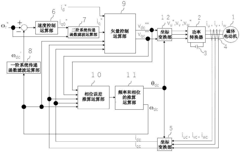 功率轉(zhuǎn)換裝置的制作方法