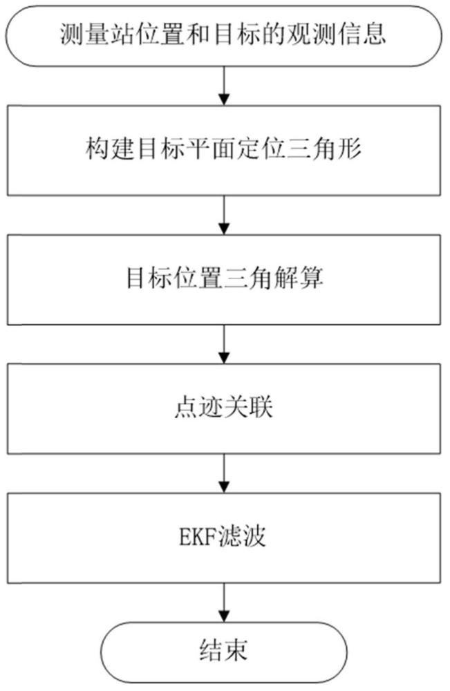 基于模擬高度的無源單站目標(biāo)跟蹤定位方法及系統(tǒng)與流程