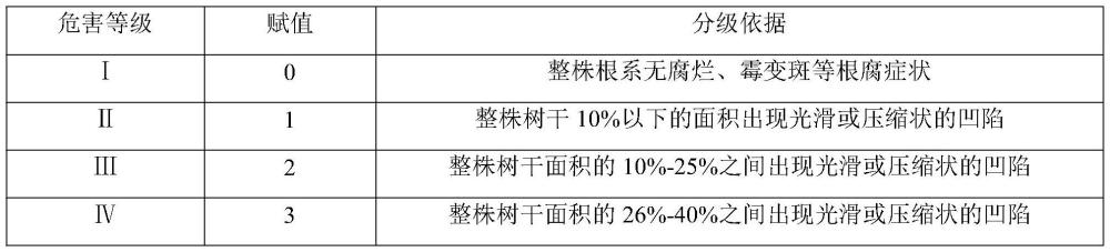 瓦雷茲芽孢桿菌制劑在防控元寶楓龜殼病中的應用的制作方法