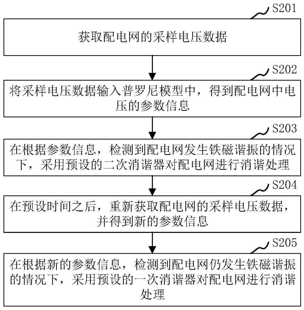 配电网铁磁谐振的消谐方法、装置和计算机设备与流程