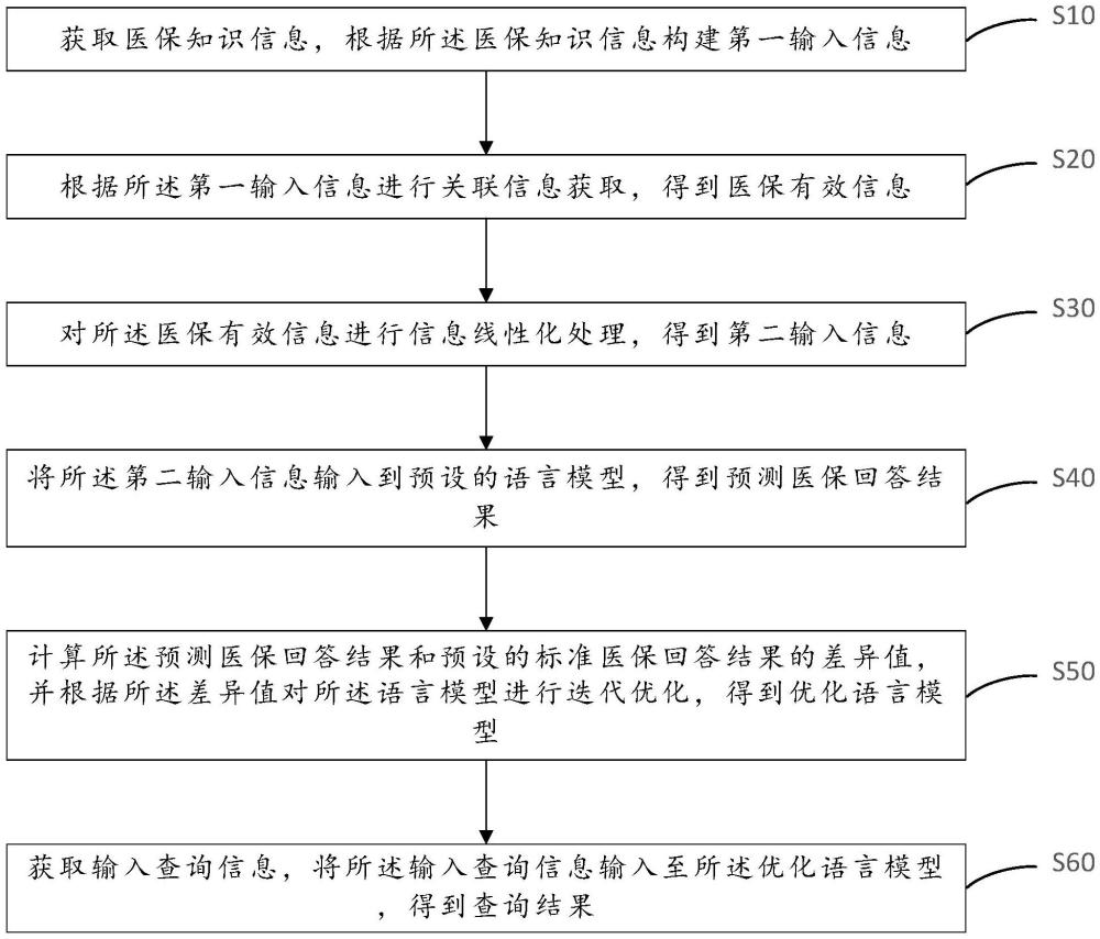 信息查詢方法、裝置、計算機(jī)設(shè)備及存儲介質(zhì)與流程