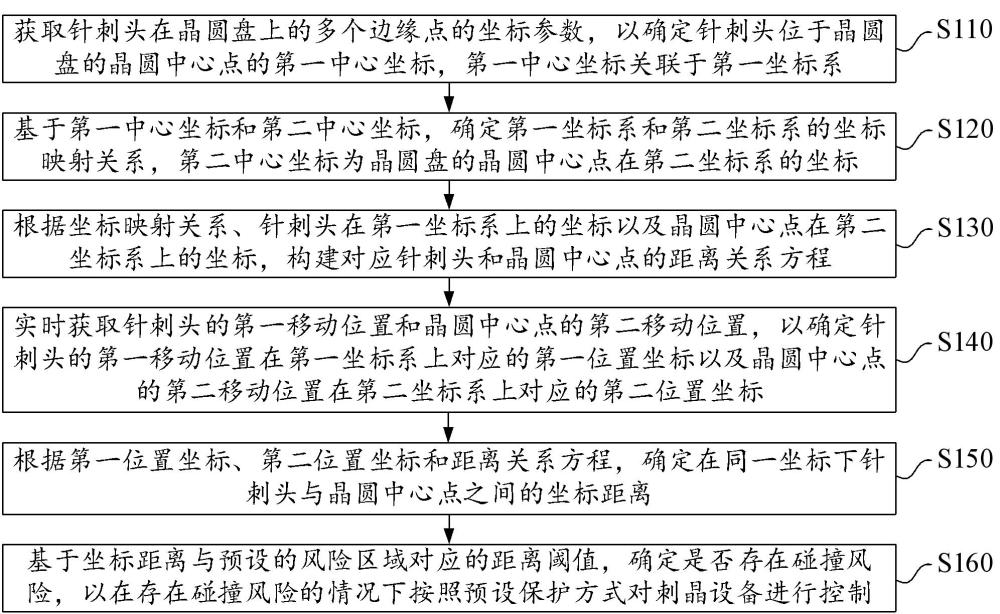 動(dòng)態(tài)干涉檢測(cè)方法、裝置、設(shè)備及存儲(chǔ)介質(zhì)與流程