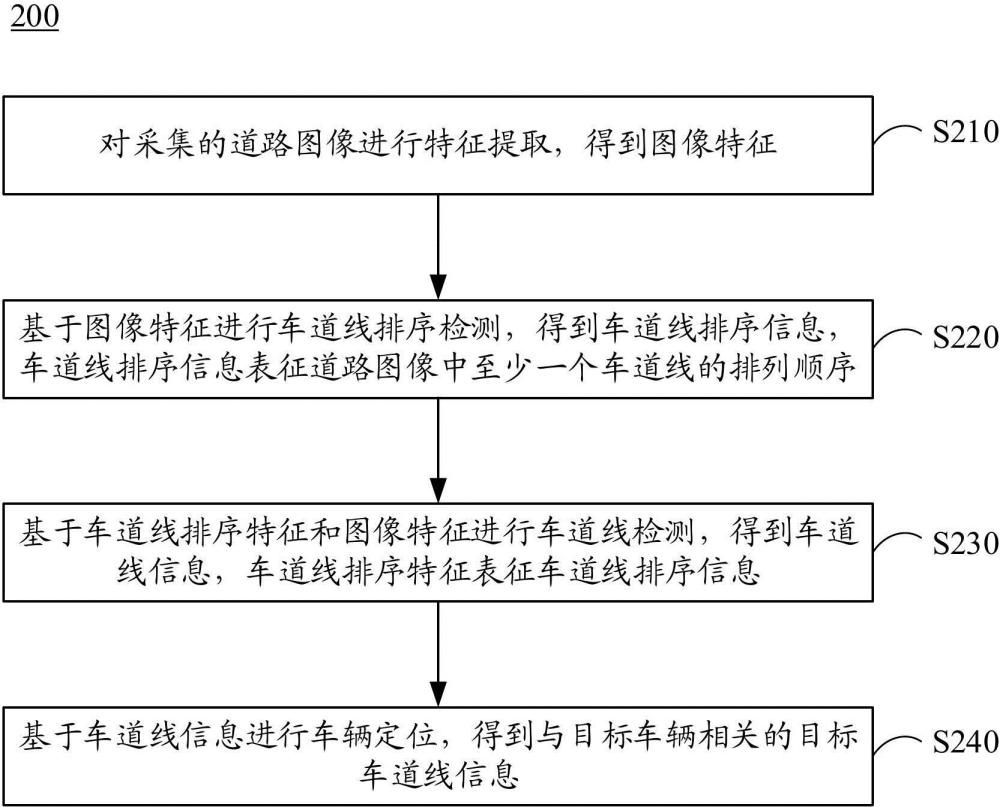 車輛定位方法、裝置、設(shè)備、介質(zhì)、程序產(chǎn)品及自動駕駛車輛與流程