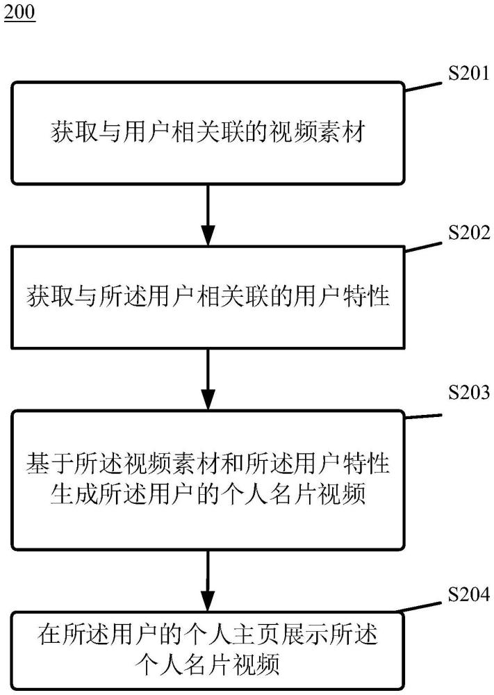 视频生成方法、装置、电子设备、介质与流程