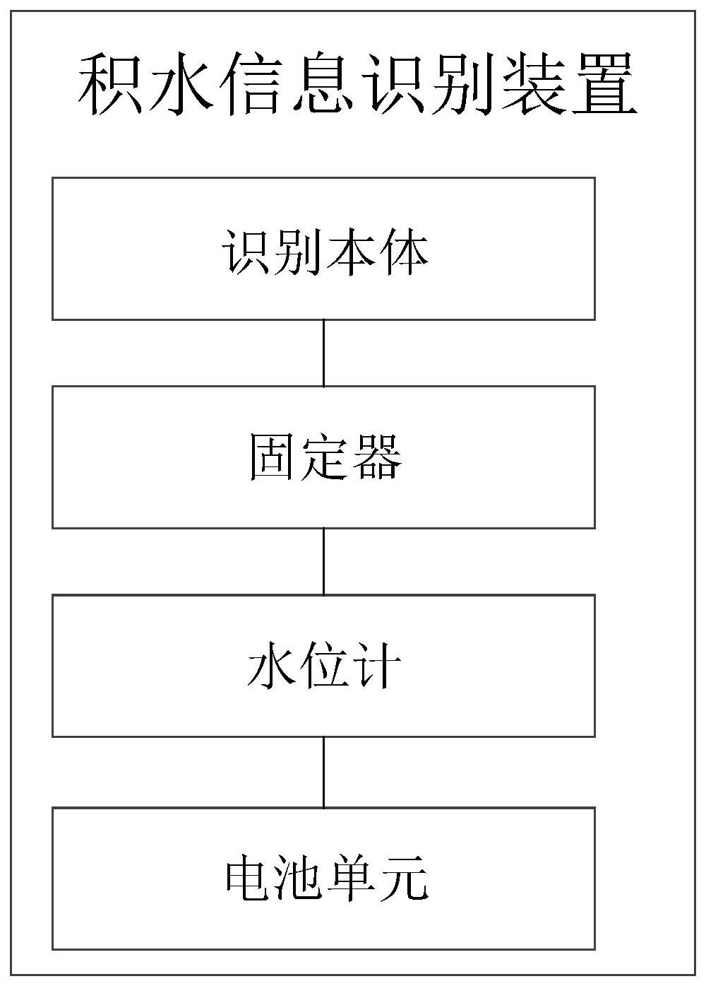 一种积水信息识别装置的制作方法