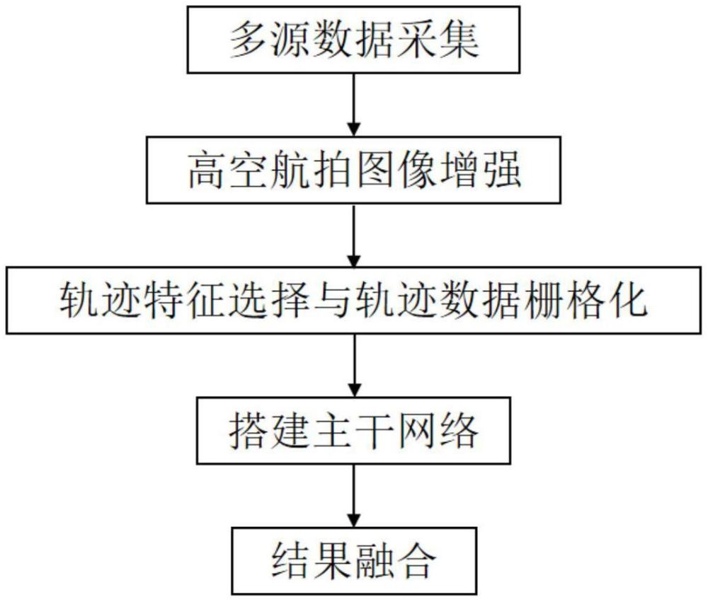 基于深度學(xué)習(xí)的高空航拍圖像道路識別方法