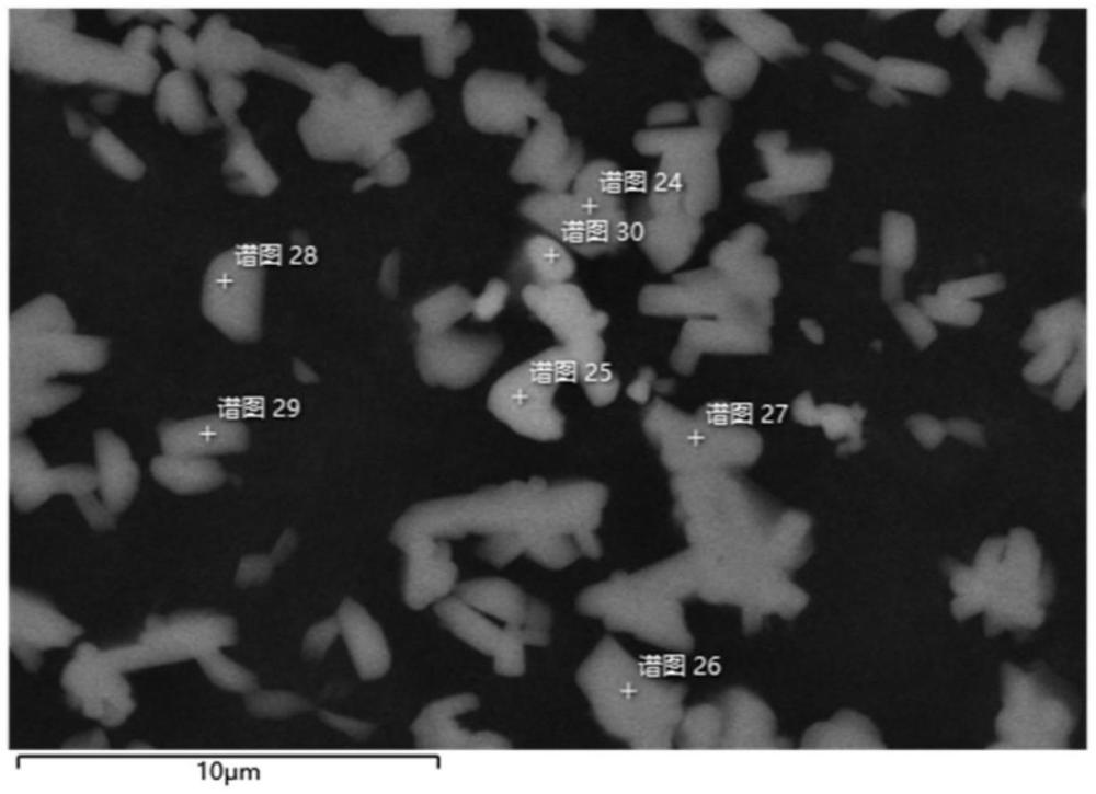 一种钠离子电池层状氧化物正极材料及其制备方法、应用与流程