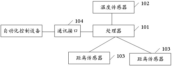 高度調(diào)節(jié)裝置及鋼板加工控制系統(tǒng)的制作方法