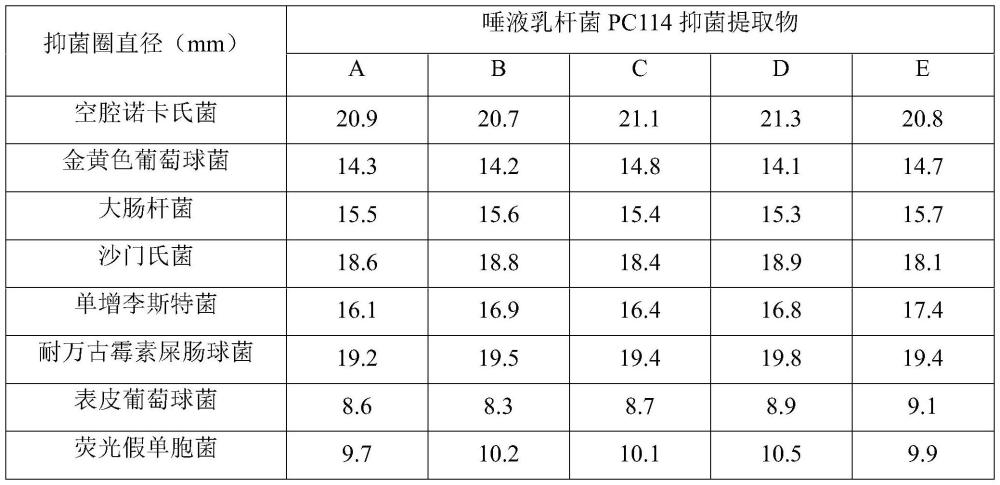 一種唾液乳桿菌的制作方法