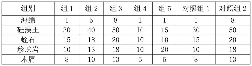 一种边坡复绿用生态毯及复绿方法与流程