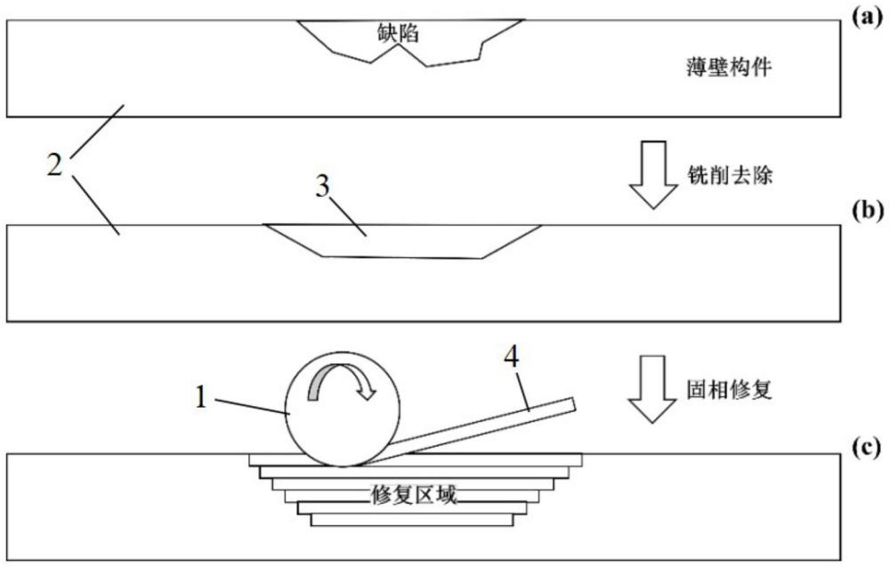 一種用于薄壁構(gòu)件缺陷固相修復(fù)工具及修復(fù)方法