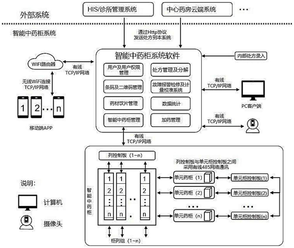 智能中藥柜系統(tǒng)的制作方法