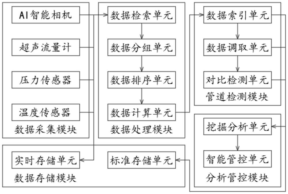 高精度全自動(dòng)化AI管道檢測系統(tǒng)及方法與流程