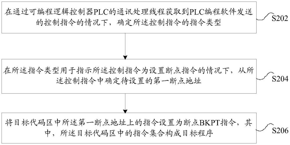 程序斷點的設(shè)置方法和裝置、存儲介質(zhì)及電子設(shè)備與流程