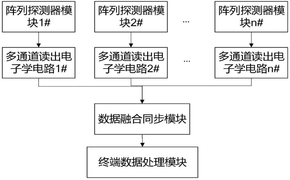 一種具有空間本底抑制功能的瞬發(fā)脈沖硬X射線探測(cè)系統(tǒng)的制作方法