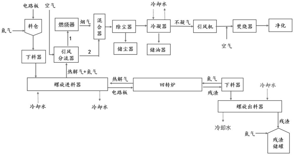 一種手機(jī)線路板熱解回收方法及系統(tǒng)與流程