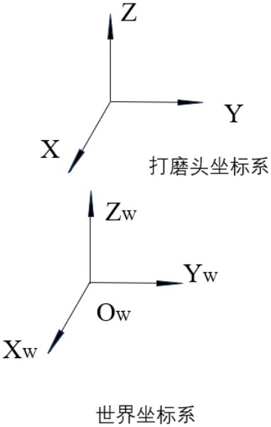 一種環(huán)面外管道焊縫表面打磨裝置及其打磨質量檢測方法