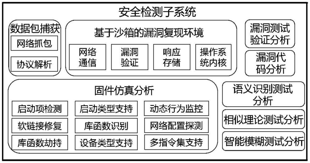 一種實時操作系統的智能漏洞挖掘系統及方法與流程