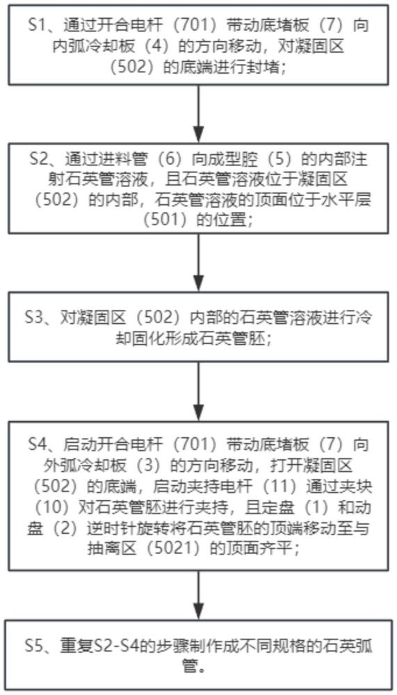 一種石英管的制備工藝的制作方法