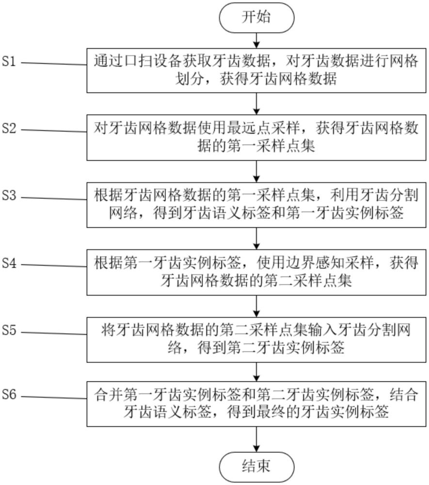 一種利用牙冠邊緣信息的兩階段深度學(xué)習(xí)牙冠分割方法