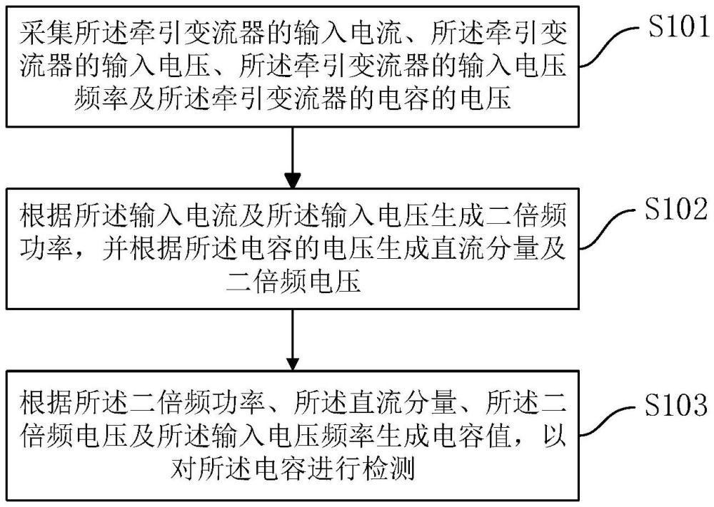 一種牽引變流器的電容檢測(cè)方法、裝置及系統(tǒng)與流程