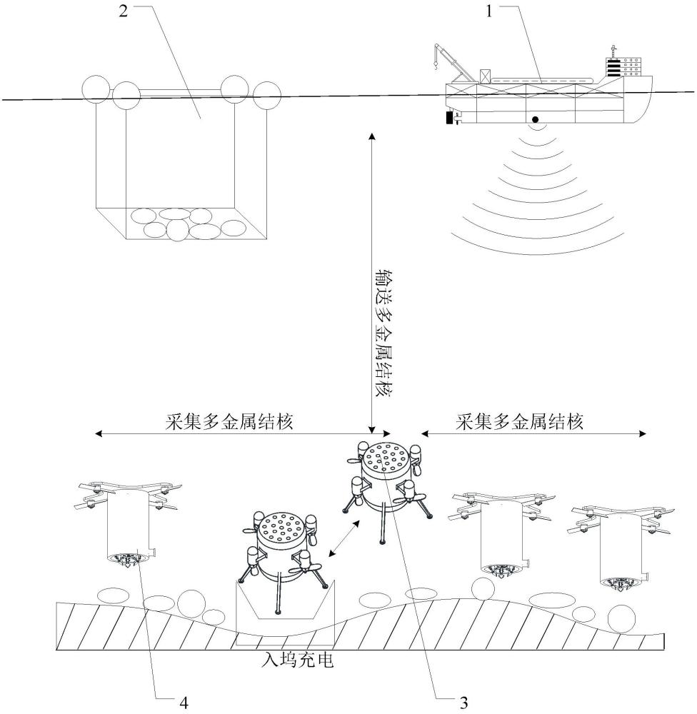 一種基于自主水下航行器的深海多金屬結(jié)核采集系統(tǒng)