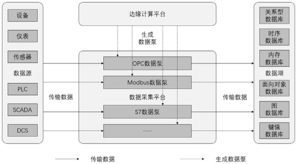 一种工业设备的数据采集系统的制作方法