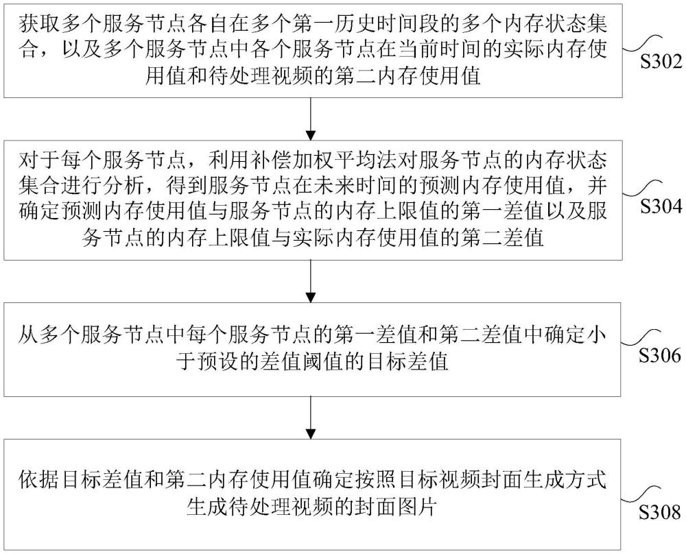 视频封面生成方法及装置与流程