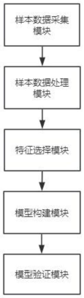 一種擇期無痛胃腸鏡檢查患者飽胃風(fēng)險預(yù)測系統(tǒng)和方法與流程