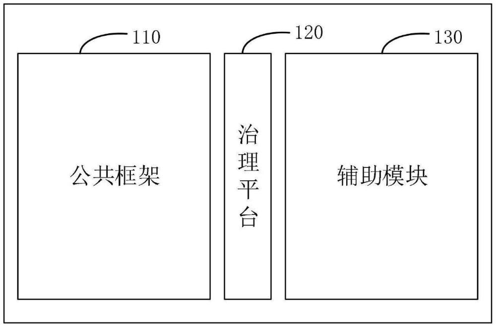 分布式应用框架和分布式应用框架的运行方法与流程