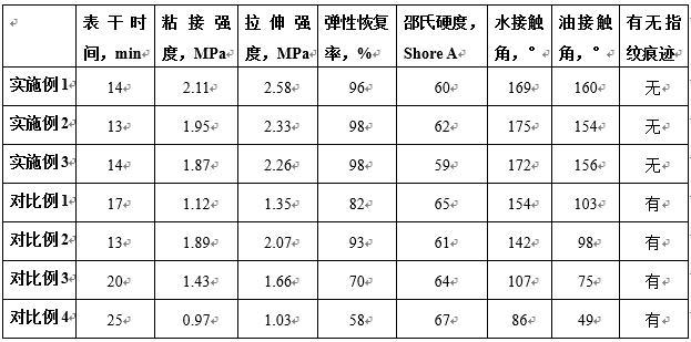 一種抗指紋美容膠的制作方法