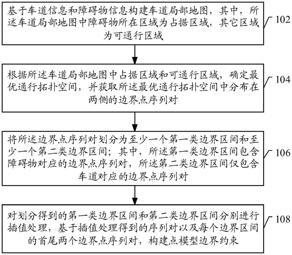 點(diǎn)模型邊界約束的構(gòu)建方法、路徑規(guī)劃方法及相應(yīng)裝置與流程