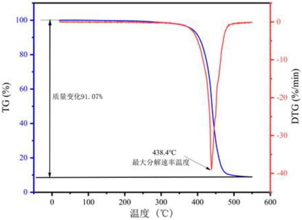 一種光固化3D打印耐高溫模具的方法