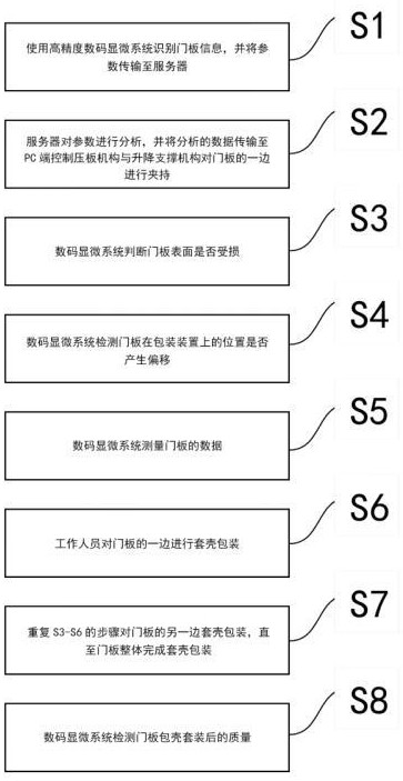 一種基于圖像識別的門板套殼包裝系統(tǒng)的制作方法