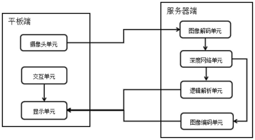 用于制作人體肺與外界氣體交換模型實驗的智能評分系統(tǒng)的制作方法