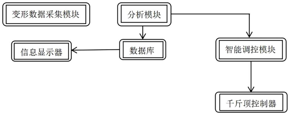 一種砂卵石地層暗挖密貼施工應(yīng)急安全調(diào)控系統(tǒng)及方法與流程