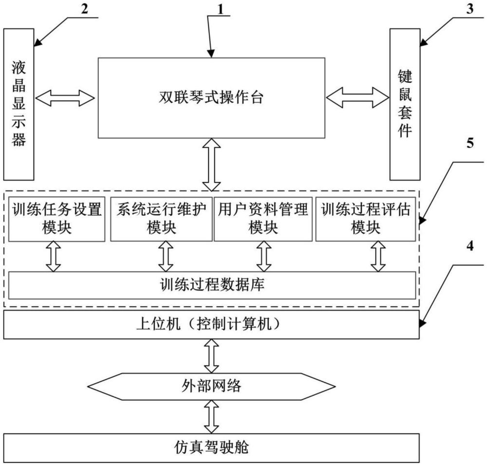 一種用于飛機(jī)機(jī)務(wù)維修訓(xùn)練的控制臺(tái)系統(tǒng)