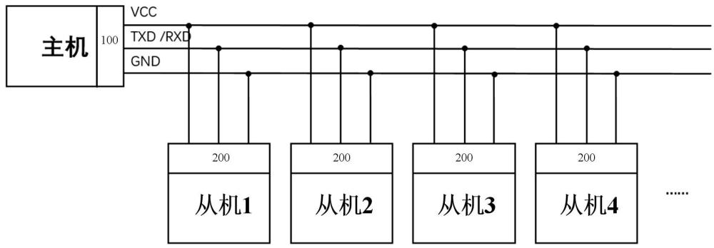 一種自適應(yīng)電平隔離串口通信電路及方法、多聯(lián)機(jī)系統(tǒng)與流程